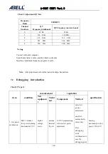 Preview for 30 page of Abell A-510T Service Manual