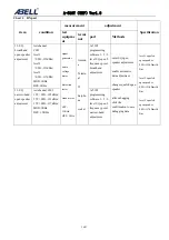 Preview for 34 page of Abell A-510T Service Manual