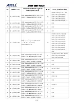 Preview for 40 page of Abell A-510T Service Manual