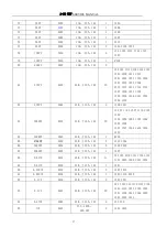 Preview for 17 page of Abell A-80 Service Manual