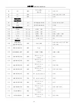 Предварительный просмотр 18 страницы Abell A-80 Service Manual