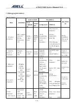 Preview for 27 page of Abell A720T Service Manual