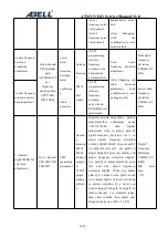 Preview for 28 page of Abell A720T Service Manual