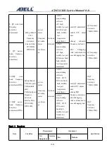 Preview for 30 page of Abell A720T Service Manual