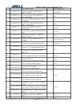 Preview for 42 page of Abell A720T Service Manual