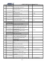 Preview for 44 page of Abell A720T Service Manual