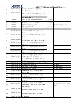 Preview for 47 page of Abell A720T Service Manual