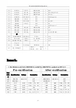 Предварительный просмотр 18 страницы Abell TH-308GB UHF Servise Manual