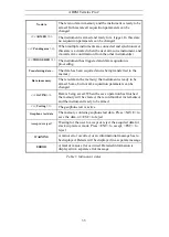 Preview for 37 page of abem Terraloc Pro 2 User Manual