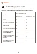 Preview for 5 page of Abestorm OZ-G1000 User Manual