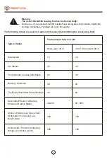 Предварительный просмотр 5 страницы Abestorm OZ-G2000 User Manual