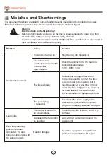 Предварительный просмотр 6 страницы Abestorm OZ-G2000 User Manual