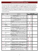 Preview for 14 page of Abexo 051D User Manual