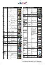 Preview for 6 page of Abexo EGO32 User Manual