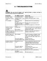 Preview for 33 page of ABI Attachments ARTRTL66 Operator'S Manual