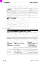 Preview for 60 page of Abicor Binzel ABI-CAR E-1200 Operating	 Instruction