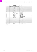 Preview for 64 page of Abicor Binzel ABI-CAR E-1200 Operating	 Instruction