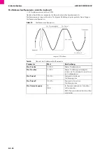 Preview for 22 page of Abicor Binzel ABICAR 1200 PRO Original Operating Instructions