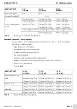 Preview for 37 page of Abicor Binzel ABIPLAS 71 HF Operating Instructions Manual