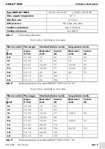 Preview for 27 page of Abicor Binzel ABIPLAS WELD 100 W Operating Instructions Manual