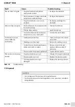 Preview for 41 page of Abicor Binzel ABIPLAS WELD 100 W Operating Instructions Manual