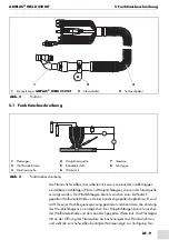 Предварительный просмотр 9 страницы Abicor Binzel ABIPLAS WELD 250 MT Operating Instructions Manual