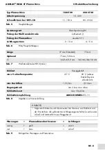 Preview for 5 page of Abicor Binzel ABIPLAS WELD CT Operating Instructions Manual