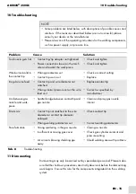 Preview for 31 page of Abicor Binzel ABIROB 350GC Operating Instructions Manual