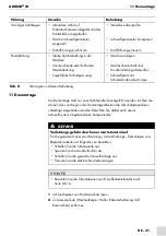 Preview for 21 page of Abicor Binzel ABIROB W Operating Instructions Manual