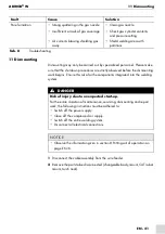 Preview for 43 page of Abicor Binzel ABIROB W Operating Instructions Manual