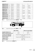 Preview for 73 page of Abicor Binzel ABIROB W Operating Instructions Manual