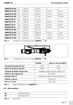 Preview for 95 page of Abicor Binzel ABIROB W Operating Instructions Manual