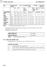 Preview for 18 page of Abicor Binzel ABITIG GRIP 150 2 Operating	 Instruction