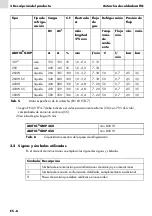 Preview for 42 page of Abicor Binzel ABITIG GRIP 150 2 Operating	 Instruction