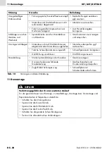 Preview for 20 page of Abicor Binzel AUT 15 AK Operating Instruction