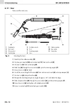 Preview for 32 page of Abicor Binzel AUT 15 AK Operating Instruction