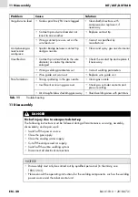 Preview for 40 page of Abicor Binzel AUT 15 AK Operating Instruction