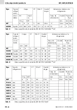 Preview for 66 page of Abicor Binzel AUT 15 AK Operating Instruction