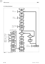 Предварительный просмотр 58 страницы Abicor Binzel BRS-LC Operating	 Instruction