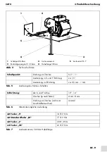 Предварительный просмотр 9 страницы Abicor Binzel CAT2 Operating Instructions Manual