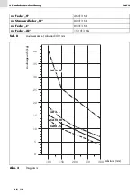 Предварительный просмотр 10 страницы Abicor Binzel CAT2 Operating Instructions Manual