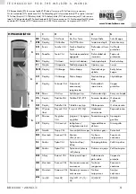 Abicor Binzel DiST 3 Instruction Leaflet предпросмотр