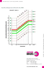 Preview for 8 page of Abicor Binzel EWR Quick Install Instructions