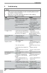 Preview for 22 page of Abicor Binzel FreedomDrive Abimig AT355 Operating Instructions Manual