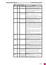 Предварительный просмотр 149 страницы Abicor Binzel iROB 301 Original Operating Instructions