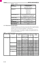 Preview for 28 page of Abicor Binzel iROB 501 Original Operating Instructions