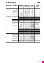 Preview for 29 page of Abicor Binzel iROB 501 Original Operating Instructions