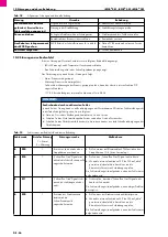 Preview for 56 page of Abicor Binzel iROB 501 Original Operating Instructions