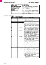 Preview for 68 page of Abicor Binzel iROB 501 Original Operating Instructions