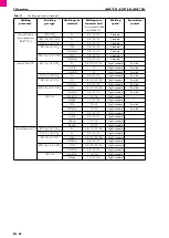 Preview for 108 page of Abicor Binzel iROB 501 Original Operating Instructions